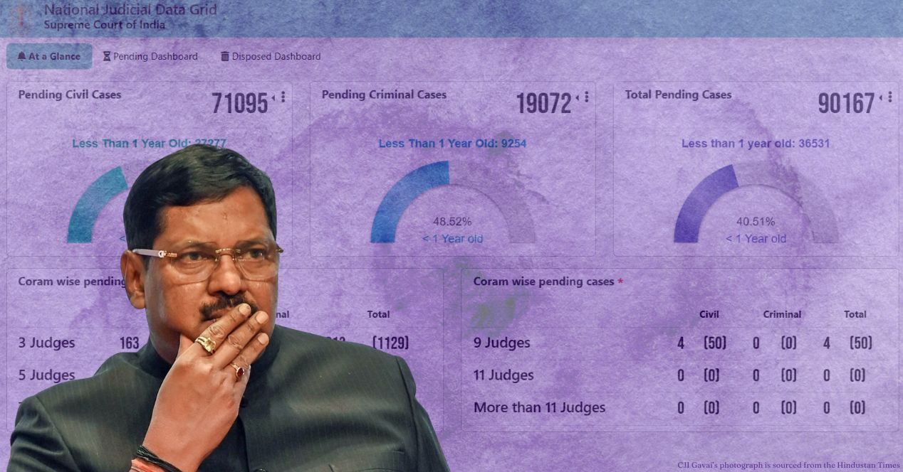 CJI B.R. Gavai Pendency Report Card